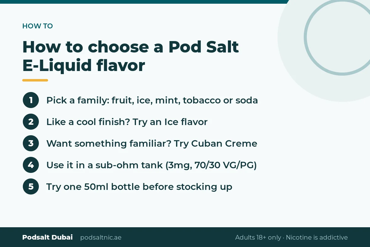 Five steps to choose a Pod Salt E-Liquid flavor, from picking a flavor family to trying one bottle first