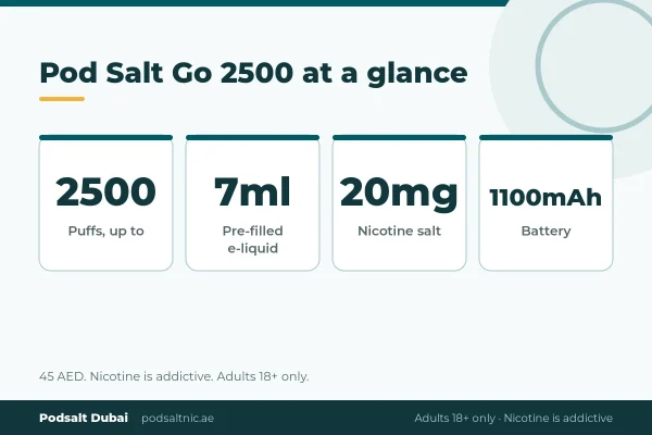 Pod Salt Go 2500 specs: up to 2500 puffs, 7ml pre-filled, 20mg nicotine salt, 1100mAh battery