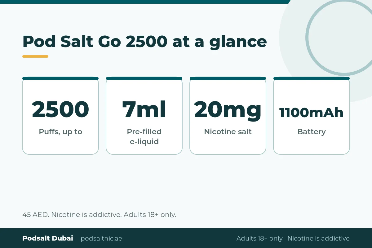 Pod Salt Go 2500 specs: up to 2500 puffs, 7ml pre-filled, 20mg nicotine salt, 1100mAh battery
