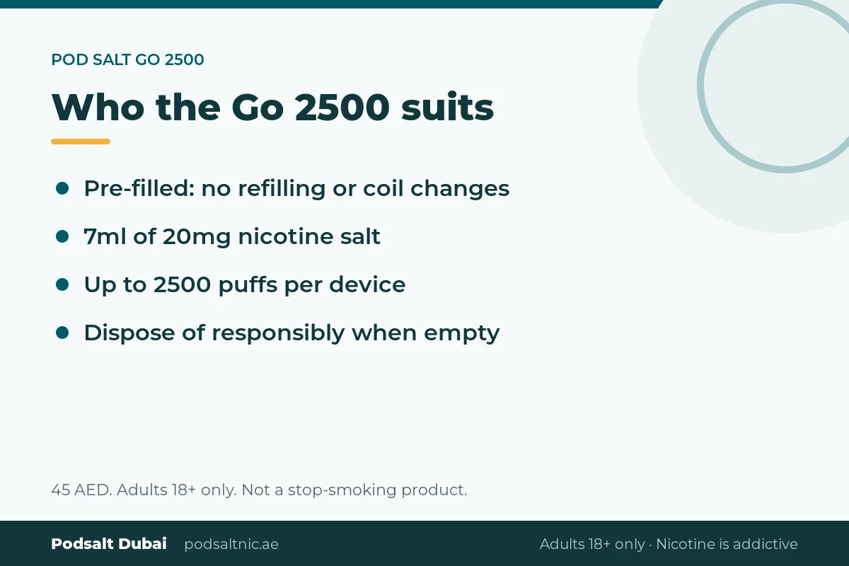 Card describing who the Pod Salt Go 2500 suits: pre-filled 7ml, 20mg nicotine salt, up to 2500 puffs