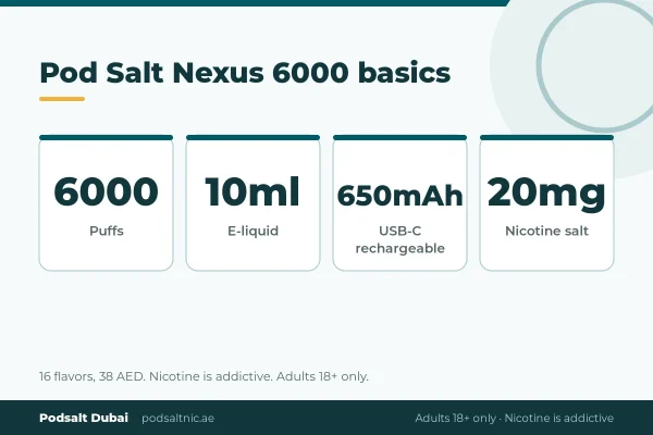 Pod Salt Nexus 6000 specs: 6000 puffs, 10ml e-liquid, 650mAh USB-C rechargeable battery, 20mg nicotine salt