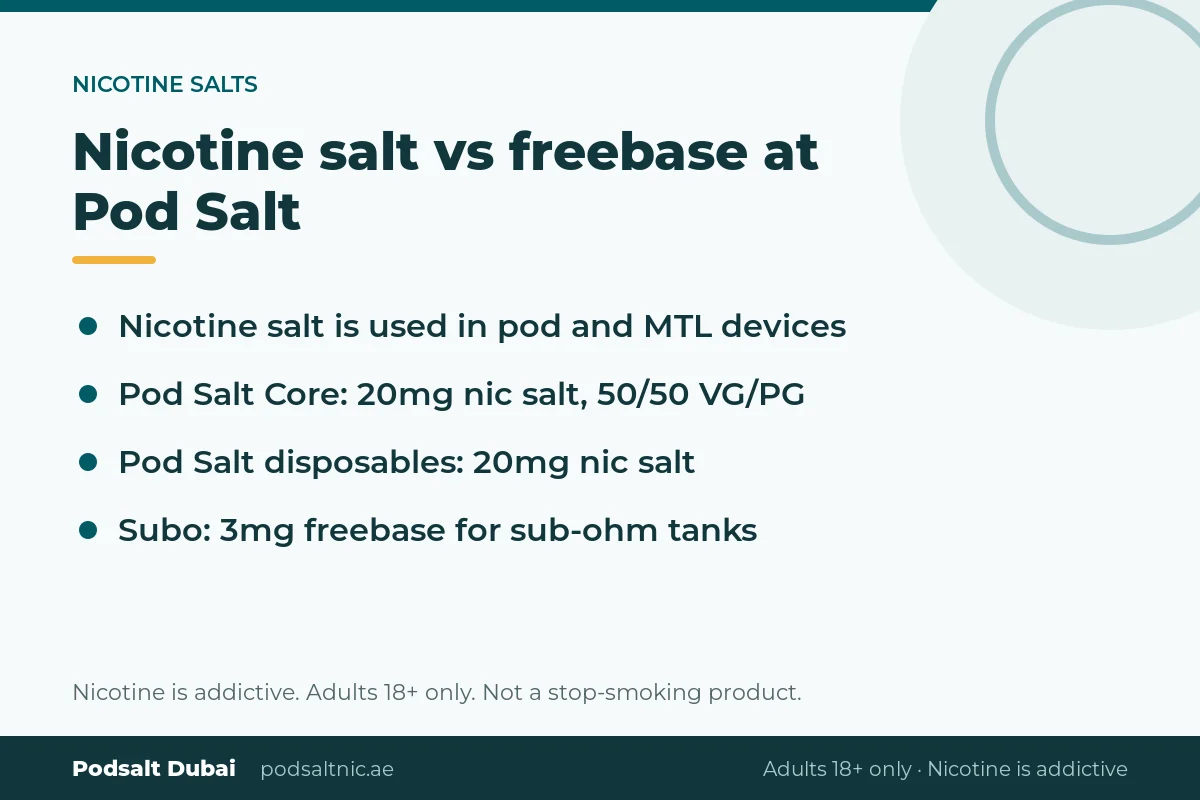 Summary of Pod Salt nicotine salt products at 20mg and Subo 3mg freebase e-liquid