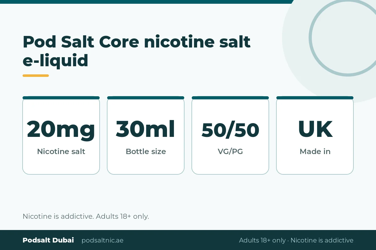 Pod Salt Core nicotine salt e-liquid facts: 20mg, 30ml bottle, 50/50 VG/PG, made in the UK
