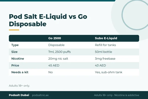 Pod Salt Go 2500 disposable vs Pod Salt Subo e-liquid comparison