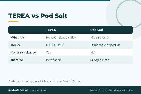 TEREA tobacco sticks vs Pod Salt pod vaping: how the two products differ