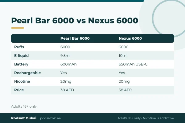 Pod Salt Pearl Bar 6000 vs Nexus 6000 specs side by side